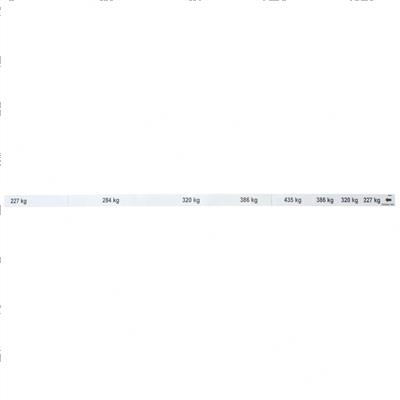 Picture of Decal - Capacity Gs1932 Ce