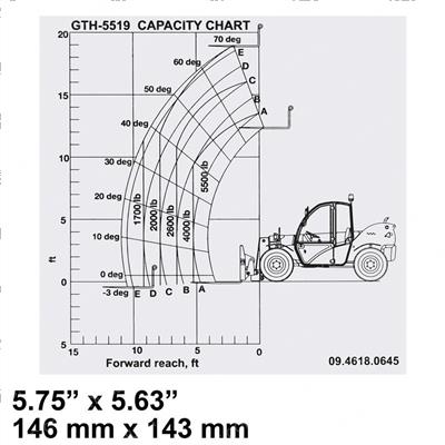 Picture of Capacity Load Chart Gth5519