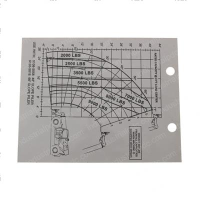 Picture of Capacity Chart