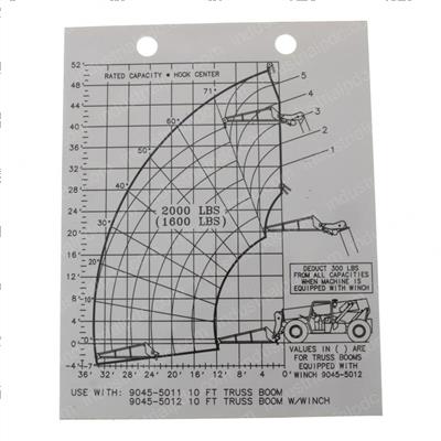 Picture of Load Chart