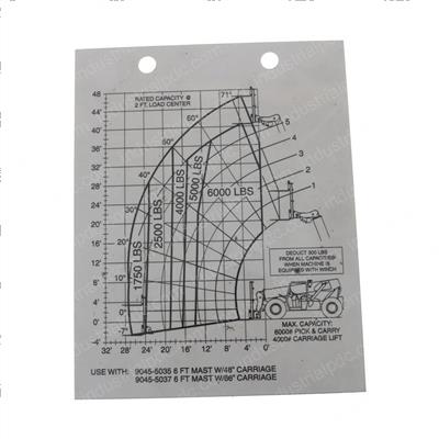 Picture of Capacity Chart