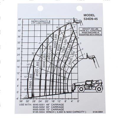 Picture of Capacity Chart 534d9-45