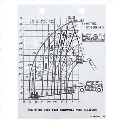 Picture of Capacity Chart