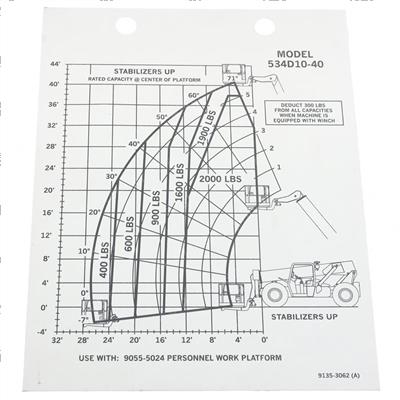 Picture of Capacity Chart