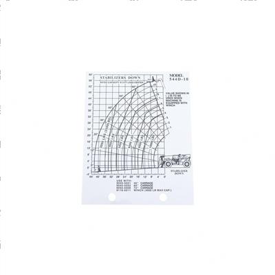 Picture of Decal - Load Chart