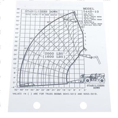 Picture of Load Chart