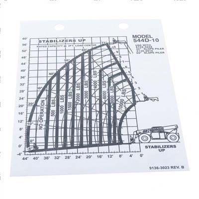 Picture of Decal - Load Cap 544d-10