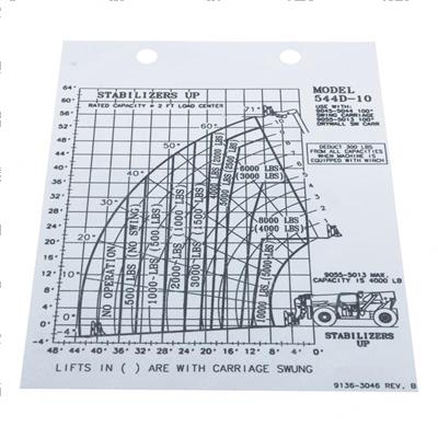Picture of Load Chart - 544d
