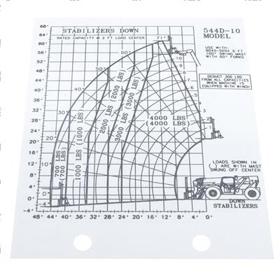 Picture of Load Chart - 544d-10