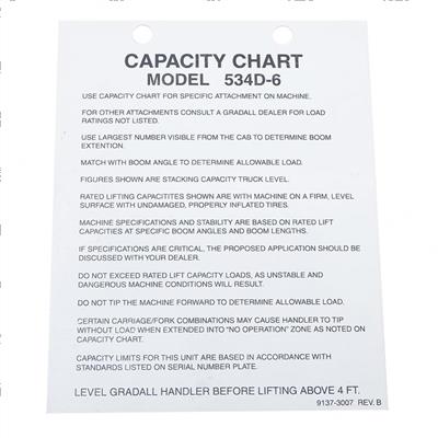 Picture of Load Chart