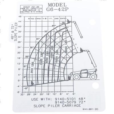 Picture of Capacity Chart