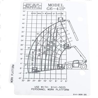 Picture of G6-42p Capacity Chart