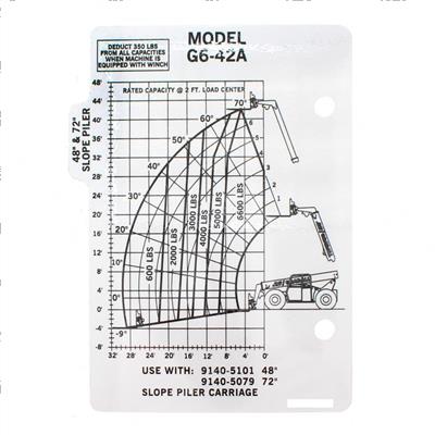 Picture of G6-42a Capacity Chart