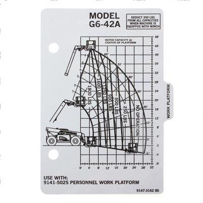 Picture of Capacity Chart