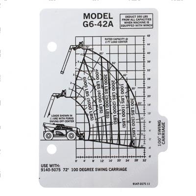 Picture of Capacity Chart
