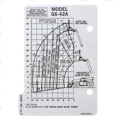 Picture of Capacity Chart
