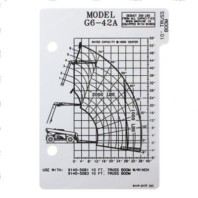 Picture of Capacity Chart