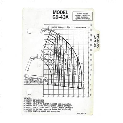 Picture of Cap. Chart G9-43a