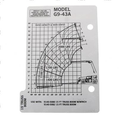 Picture of Capacity Chart