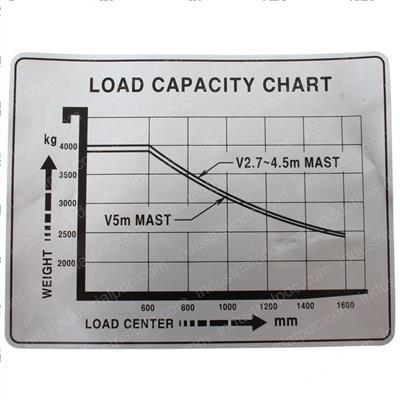 Picture of Decal-Hanger