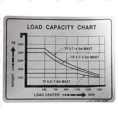 Picture of Decal-Load Chart Local