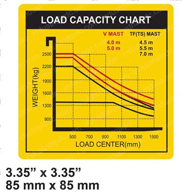 Picture of Decal - Load Capacity Chart
