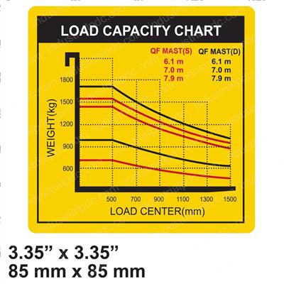 Picture of Decal - Load Capacity Chart