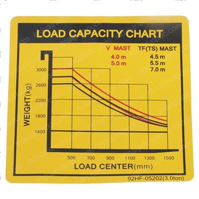 Picture of Decal-Load Chart