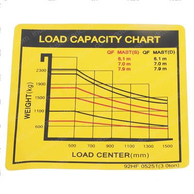 Picture of Decal-Load Chart