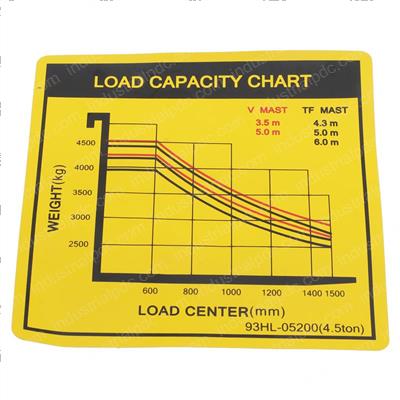 Picture of Decal-Load Chart Local