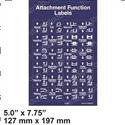Picture of Function Labels