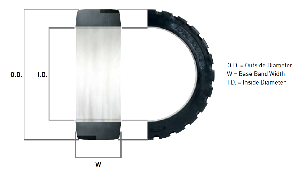 Press-on cushion tire with the outside diameter and inside diameter marked across its face and the base band width marked along the bottom