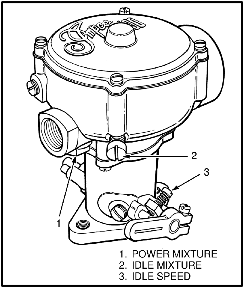 LPG carburetor showing the locations of the power mixture, idle mixture and idle speed adjustments