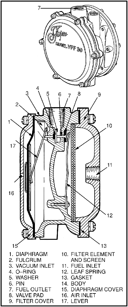 Section view of the filter unit showing diaphragm, fulcrum, lever, pin, valve pad, leaf spring, filter element and screen