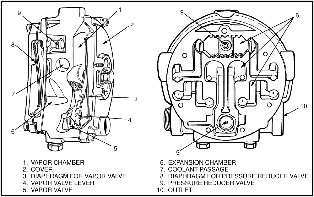 Two cutaway views of the vaporizer showing vapor chamber, expansion chamber, both diaphragms, the vapor valve and its lever, coolant passage and outlet