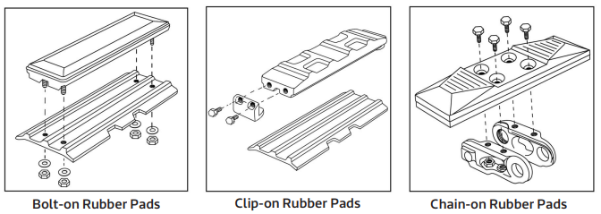 Line drawings of bolt-on, clip-on and chain-on rubber pads shown with the steel track shoes they mount to
