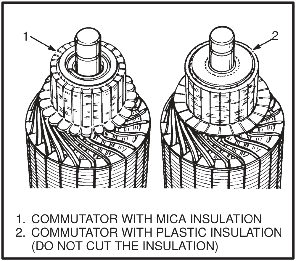 Two commutators side by side, one with mica insulation between the bars and one with plastic insulation