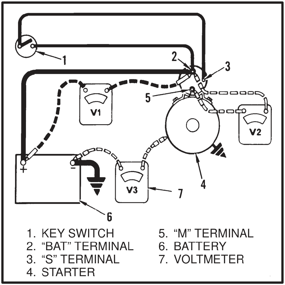 Voltmeters connected across the key switch, the BAT terminal, the S terminal and the M terminal to measure voltage drop at each connection