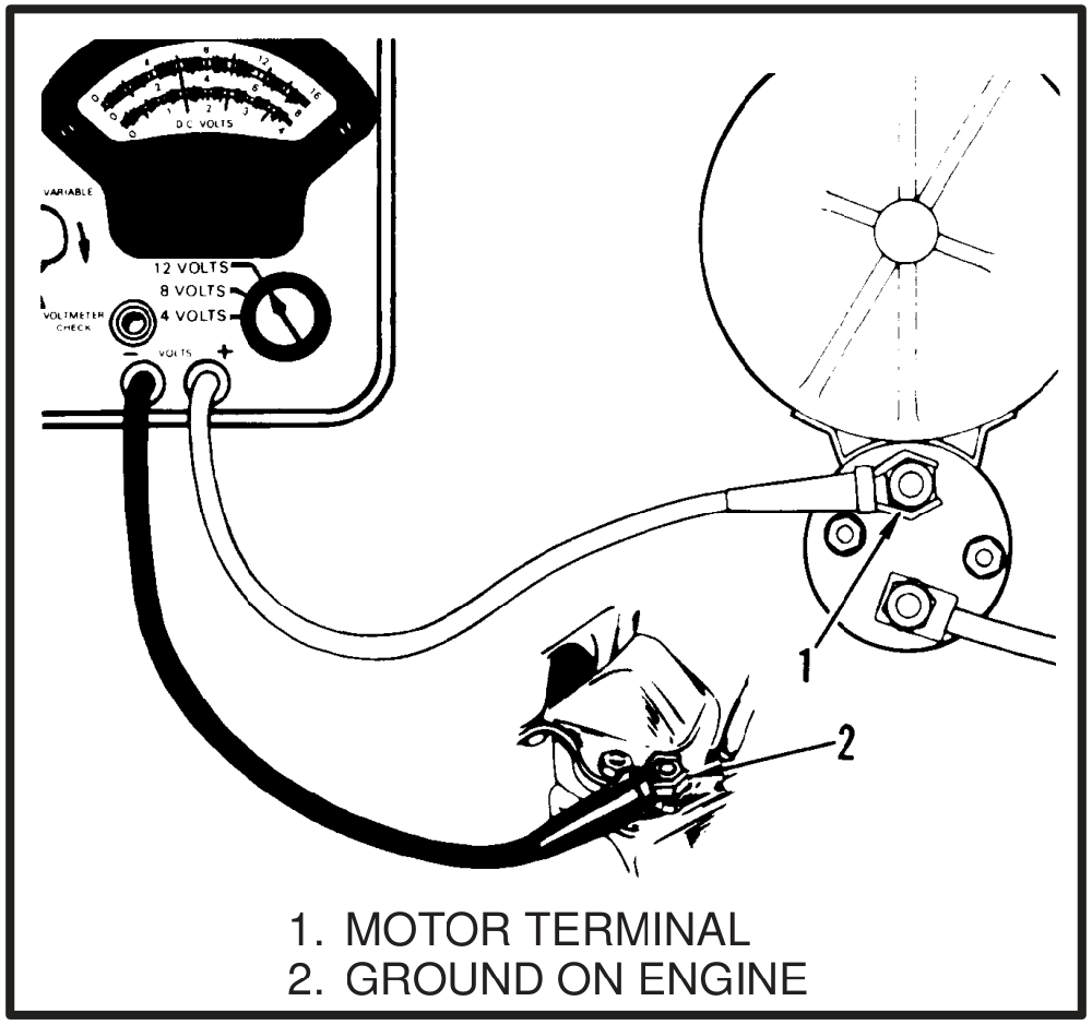 Voltmeter connected between the starter motor terminal and a ground on the engine