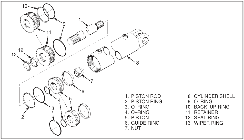 Exploded view of a tilt cylinder with a threaded retainer, showing the piston rod, piston ring, O-rings, piston, guide ring, nut, cylinder shell, back-up ring, retainer, seal ring and wiper ring