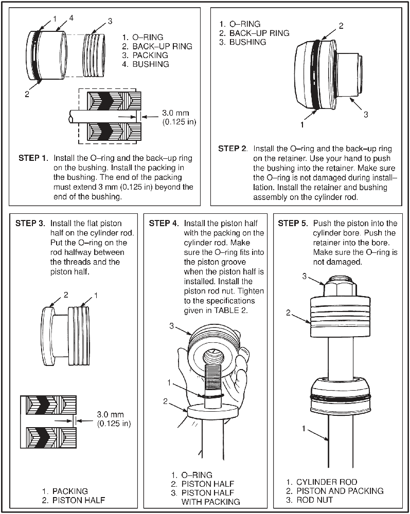Five-step sequence showing chevron packing installed in the bushing standing proud of its end, the bushing pushed into the retainer, the flat piston half and O-ring on the rod, the packing half installed, and the piston pushed into the cylinder bore